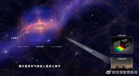 宇宙光能量|探索宇宙中的光：了解星系的形成及演化